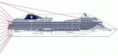 MSC Splendida  (MSC Cruises)